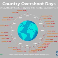 country overshoot day